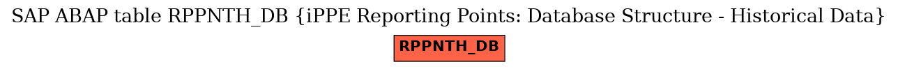 E-R Diagram for table RPPNTH_DB (iPPE Reporting Points: Database Structure - Historical Data)