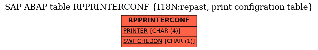 E-R Diagram for table RPPRINTERCONF (I18N:repast, print configration table)