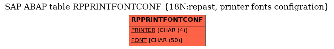 E-R Diagram for table RPPRINTFONTCONF (18N:repast, printer fonts configration)