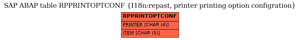 E-R Diagram for table RPPRINTOPTCONF (I18n:repast, printer printing option configration)