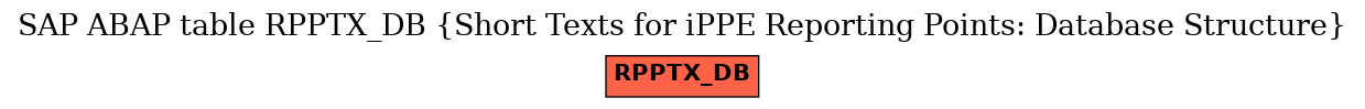 E-R Diagram for table RPPTX_DB (Short Texts for iPPE Reporting Points: Database Structure)