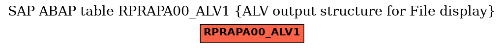 E-R Diagram for table RPRAPA00_ALV1 (ALV output structure for File display)