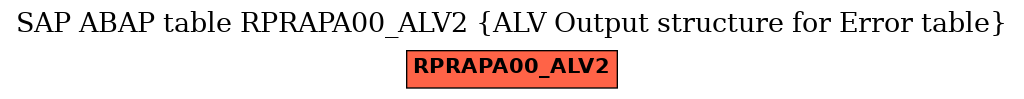 E-R Diagram for table RPRAPA00_ALV2 (ALV Output structure for Error table)