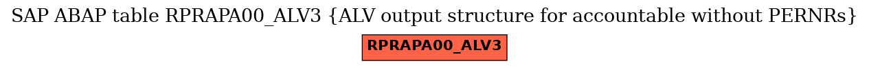 E-R Diagram for table RPRAPA00_ALV3 (ALV output structure for accountable without PERNRs)