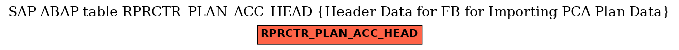 E-R Diagram for table RPRCTR_PLAN_ACC_HEAD (Header Data for FB for Importing PCA Plan Data)