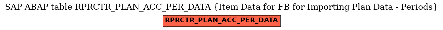 E-R Diagram for table RPRCTR_PLAN_ACC_PER_DATA (Item Data for FB for Importing Plan Data - Periods)