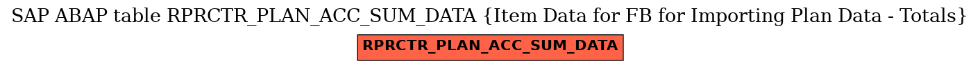 E-R Diagram for table RPRCTR_PLAN_ACC_SUM_DATA (Item Data for FB for Importing Plan Data - Totals)