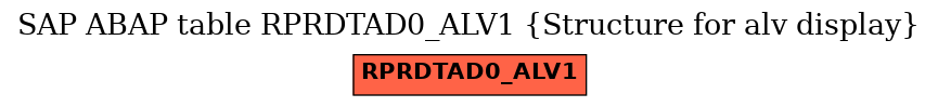 E-R Diagram for table RPRDTAD0_ALV1 (Structure for alv display)