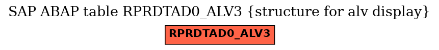 E-R Diagram for table RPRDTAD0_ALV3 (structure for alv display)