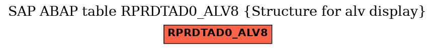 E-R Diagram for table RPRDTAD0_ALV8 (Structure for alv display)