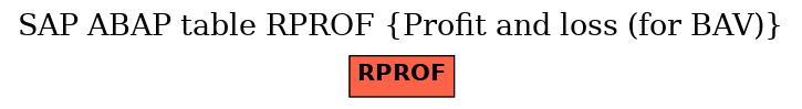 E-R Diagram for table RPROF (Profit and loss (for BAV))
