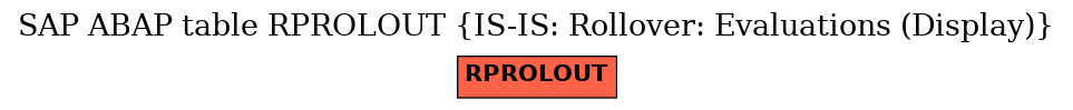 E-R Diagram for table RPROLOUT (IS-IS: Rollover: Evaluations (Display))