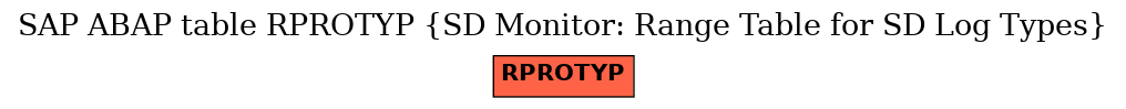 E-R Diagram for table RPROTYP (SD Monitor: Range Table for SD Log Types)