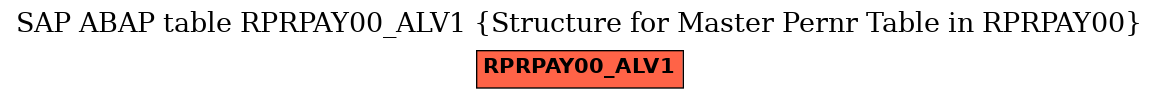 E-R Diagram for table RPRPAY00_ALV1 (Structure for Master Pernr Table in RPRPAY00)