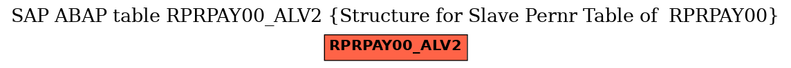 E-R Diagram for table RPRPAY00_ALV2 (Structure for Slave Pernr Table of  RPRPAY00)