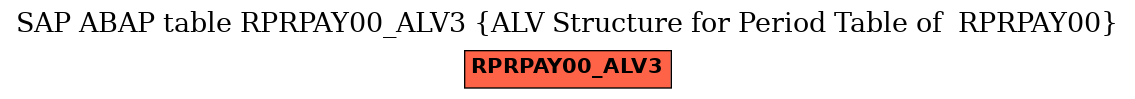 E-R Diagram for table RPRPAY00_ALV3 (ALV Structure for Period Table of  RPRPAY00)