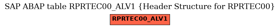 E-R Diagram for table RPRTEC00_ALV1 (Header Structure for RPRTEC00)