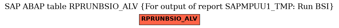 E-R Diagram for table RPRUNBSIO_ALV (For output of report SAPMPUU1_TMP: Run BSI)