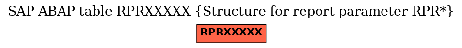 E-R Diagram for table RPRXXXXX (Structure for report parameter RPR*)