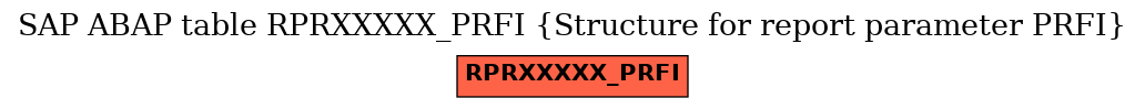 E-R Diagram for table RPRXXXXX_PRFI (Structure for report parameter PRFI)