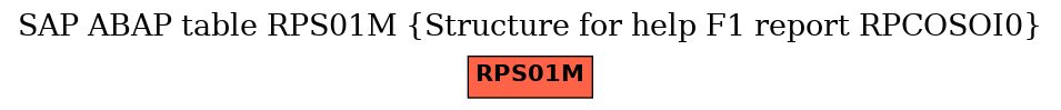 E-R Diagram for table RPS01M (Structure for help F1 report RPCOSOI0)