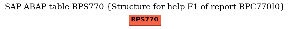 E-R Diagram for table RPS770 (Structure for help F1 of report RPC770I0)