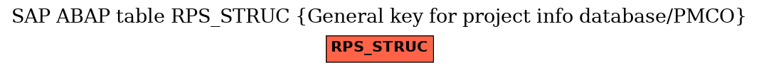 E-R Diagram for table RPS_STRUC (General key for project info database/PMCO)