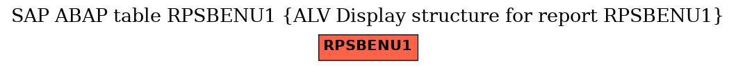 E-R Diagram for table RPSBENU1 (ALV Display structure for report RPSBENU1)