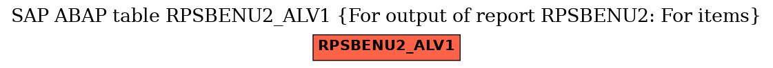 E-R Diagram for table RPSBENU2_ALV1 (For output of report RPSBENU2: For items)