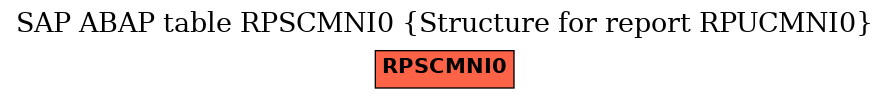 E-R Diagram for table RPSCMNI0 (Structure for report RPUCMNI0)