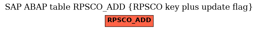 E-R Diagram for table RPSCO_ADD (RPSCO key plus update flag)