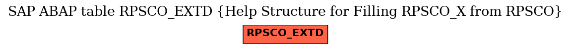 E-R Diagram for table RPSCO_EXTD (Help Structure for Filling RPSCO_X from RPSCO)