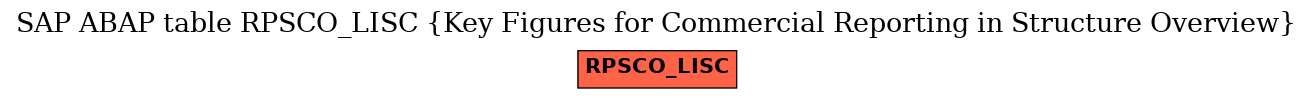 E-R Diagram for table RPSCO_LISC (Key Figures for Commercial Reporting in Structure Overview)