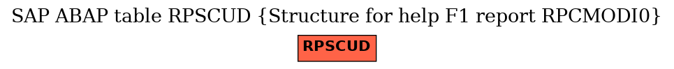 E-R Diagram for table RPSCUD (Structure for help F1 report RPCMODI0)