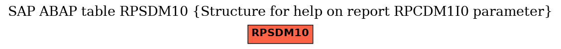 E-R Diagram for table RPSDM10 (Structure for help on report RPCDM1I0 parameter)