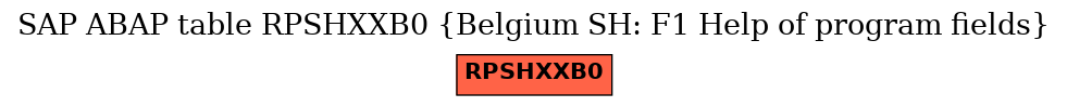 E-R Diagram for table RPSHXXB0 (Belgium SH: F1 Help of program fields)