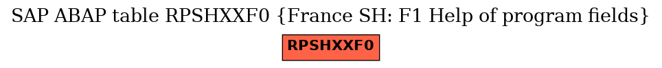 E-R Diagram for table RPSHXXF0 (France SH: F1 Help of program fields)