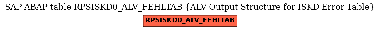 E-R Diagram for table RPSISKD0_ALV_FEHLTAB (ALV Output Structure for ISKD Error Table)