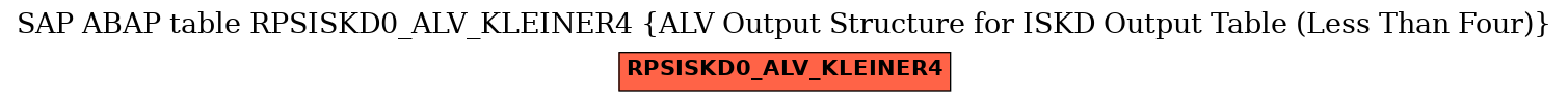 E-R Diagram for table RPSISKD0_ALV_KLEINER4 (ALV Output Structure for ISKD Output Table (Less Than Four))