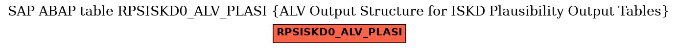 E-R Diagram for table RPSISKD0_ALV_PLASI (ALV Output Structure for ISKD Plausibility Output Tables)