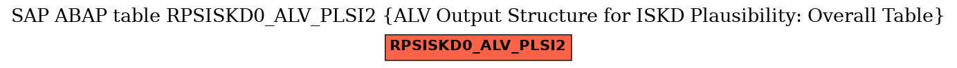 E-R Diagram for table RPSISKD0_ALV_PLSI2 (ALV Output Structure for ISKD Plausibility: Overall Table)