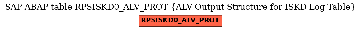 E-R Diagram for table RPSISKD0_ALV_PROT (ALV Output Structure for ISKD Log Table)