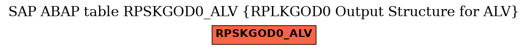 E-R Diagram for table RPSKGOD0_ALV (RPLKGOD0 Output Structure for ALV)