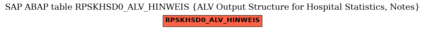 E-R Diagram for table RPSKHSD0_ALV_HINWEIS (ALV Output Structure for Hospital Statistics, Notes)