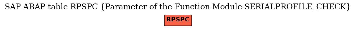 E-R Diagram for table RPSPC (Parameter of the Function Module SERIALPROFILE_CHECK)