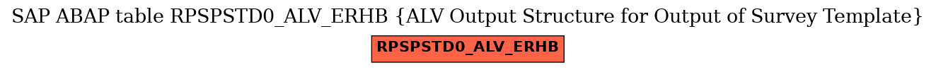 E-R Diagram for table RPSPSTD0_ALV_ERHB (ALV Output Structure for Output of Survey Template)