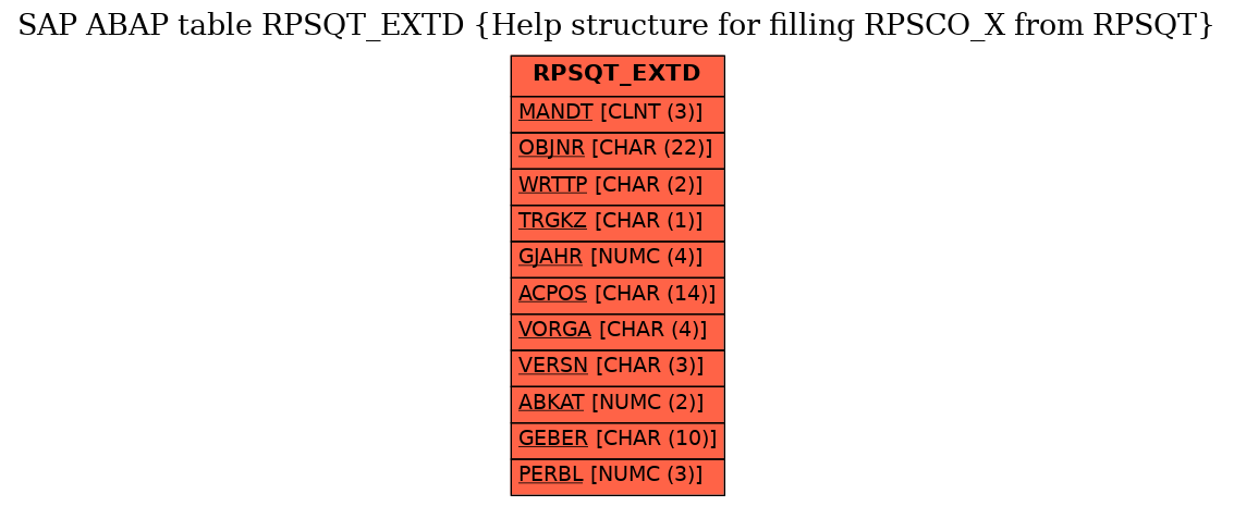 E-R Diagram for table RPSQT_EXTD (Help structure for filling RPSCO_X from RPSQT)