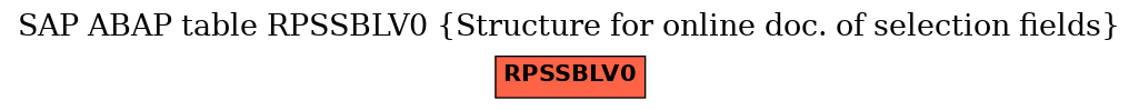 E-R Diagram for table RPSSBLV0 (Structure for online doc. of selection fields)