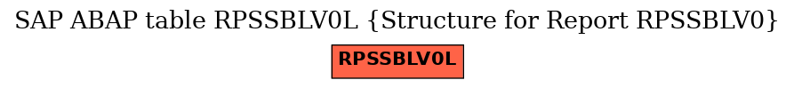 E-R Diagram for table RPSSBLV0L (Structure for Report RPSSBLV0)