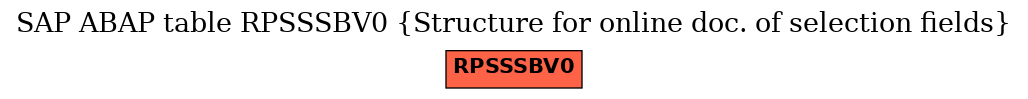 E-R Diagram for table RPSSSBV0 (Structure for online doc. of selection fields)